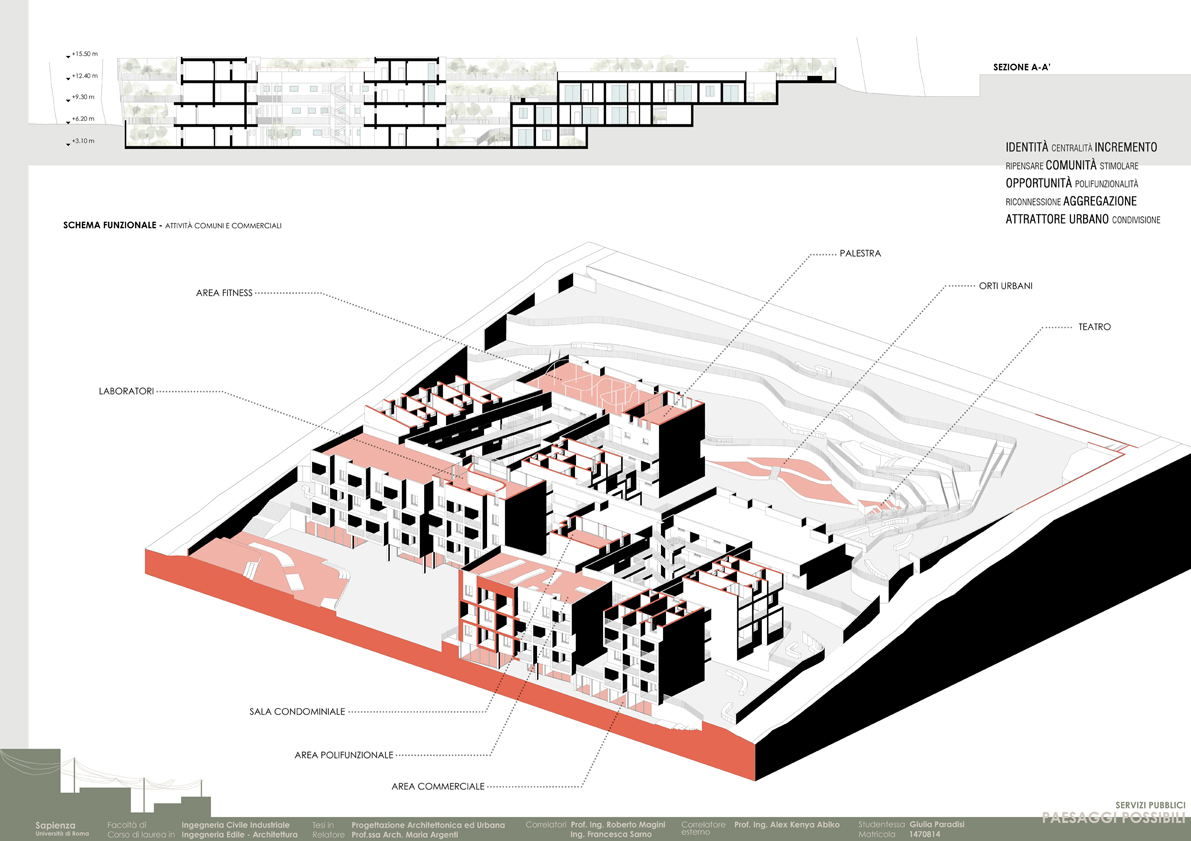 immagine del progetto